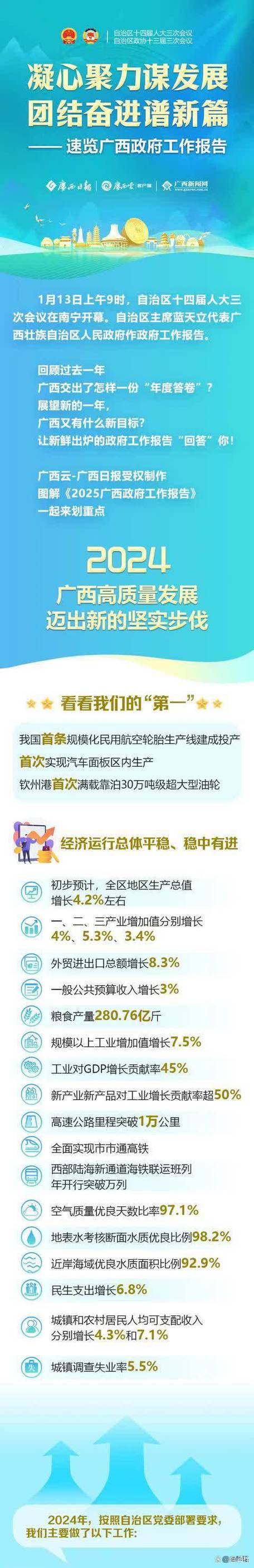 开工加速度 中国企业海外基建项目建设提速