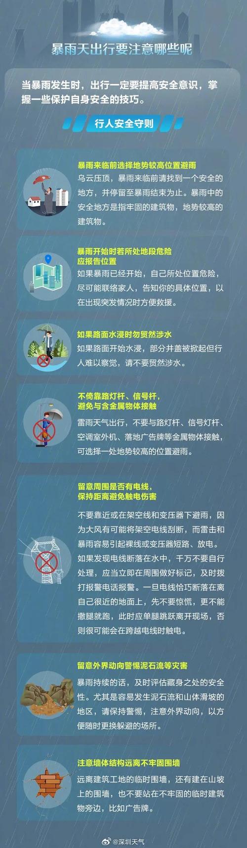 福建省涵江区发布暴雨黄色预警