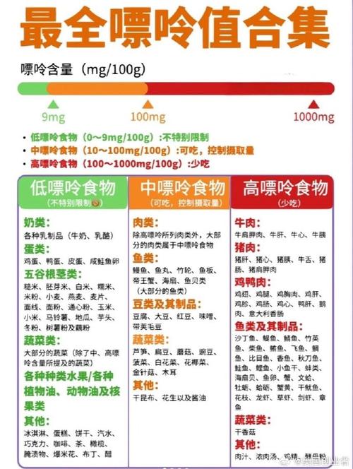 食物的嘌呤含量,这篇文章大致都说了,痛风患者应该这么吃!