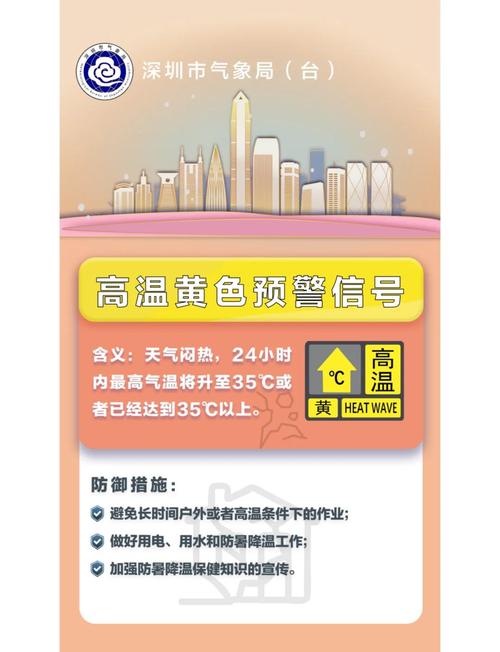 广东省揭西县发布高温黄色预警_2