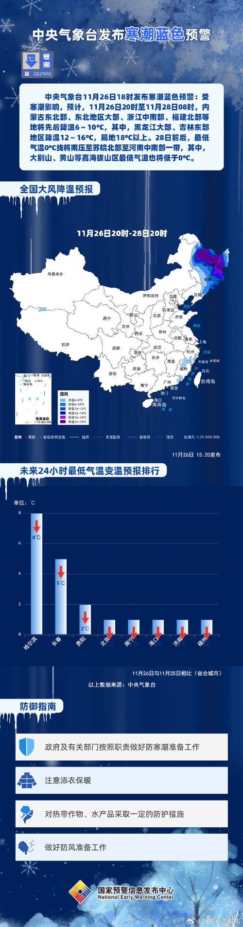 内蒙古自治区奈曼旗发布寒潮蓝色预警_1