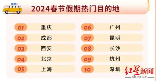 大数据看出游者热门选择 “沉浸式”体验县城“烟火气”成新风尚