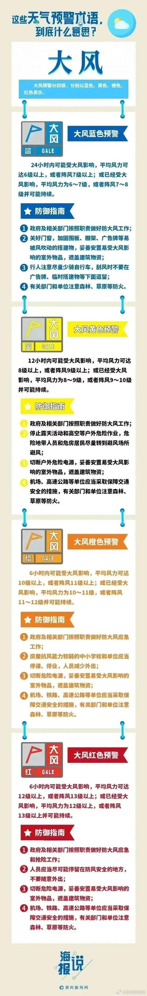 福建省南安市发布大风黄色预警_5