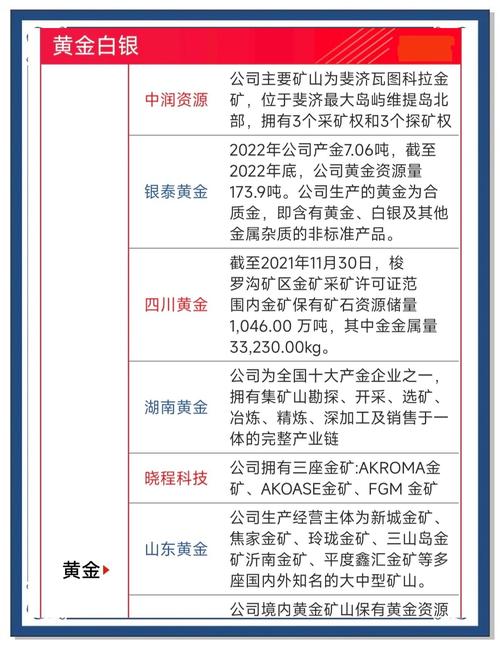 银价涨幅超黄金,哪些上市公司白银资源丰富?