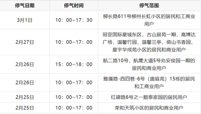 今天下午停气！宁夏吴忠市这些区域受影响……