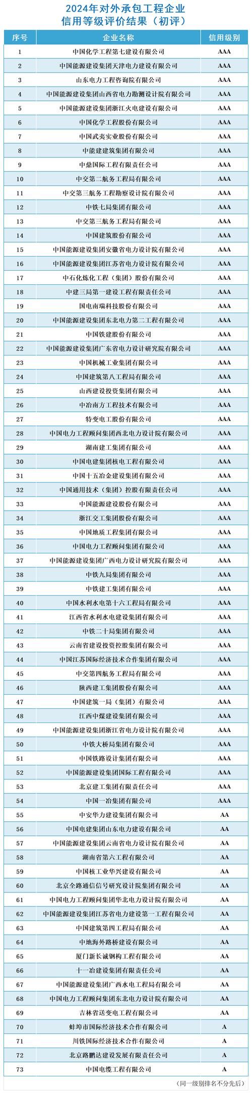 2024年9月及前三季度中国企业信用指数出炉