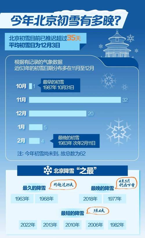 下周进入“三九”却迎来逆向升温!多地气温将迅速反弹