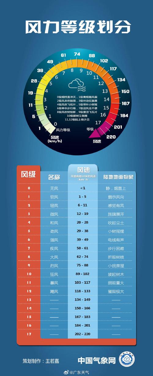 广东省阳西县发布台风蓝色预警_1