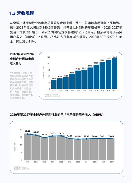 挖掘户外运动更大市场潜力(市场漫步)