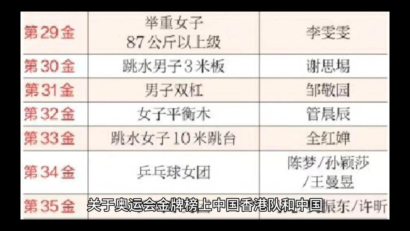 世界太极拳锦标赛中国香港队和中国队位居奖牌榜前两位