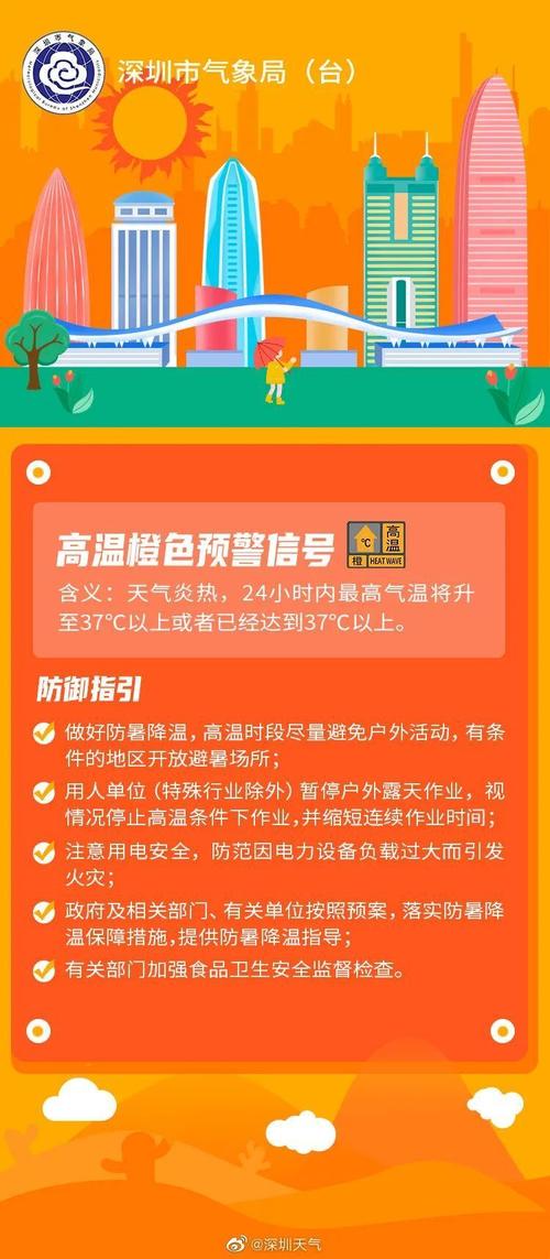 广东省揭阳市发布高温橙色预警