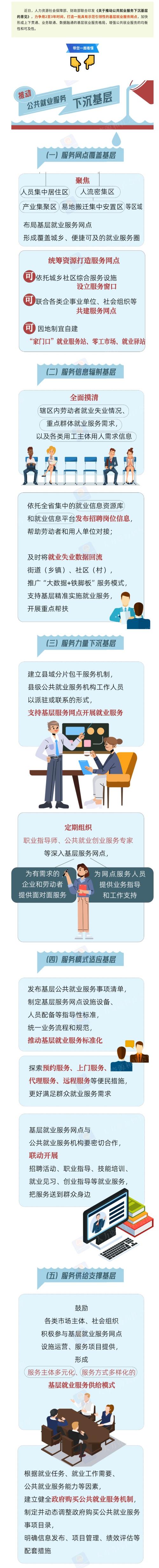 五项重点任务 两部门部署推动公共就业服务下沉基层