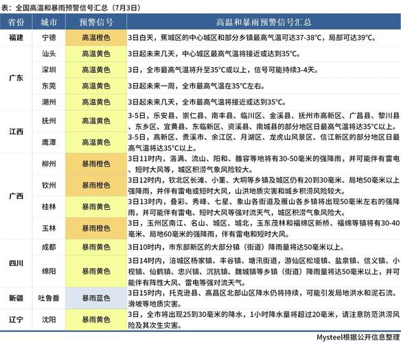 南暴雨+北高温 中央气象台发布双预警均涉及安徽