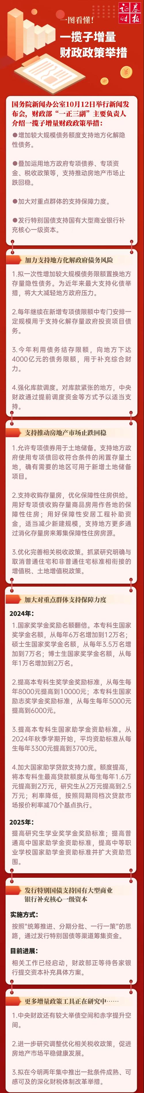 云南省出台工作方案推动一揽子增量政策落地