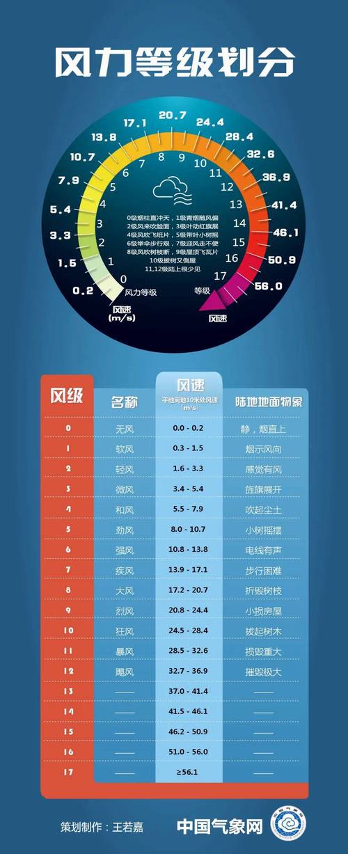 内蒙古自治区阿拉善右旗发布大风蓝色预警_5