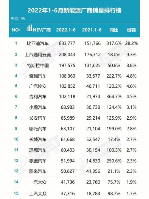 上半年福建省汽车出口额劲增34%