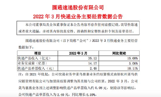 圆通速递:2023年11月快递产品收入53亿元,同比增长20%