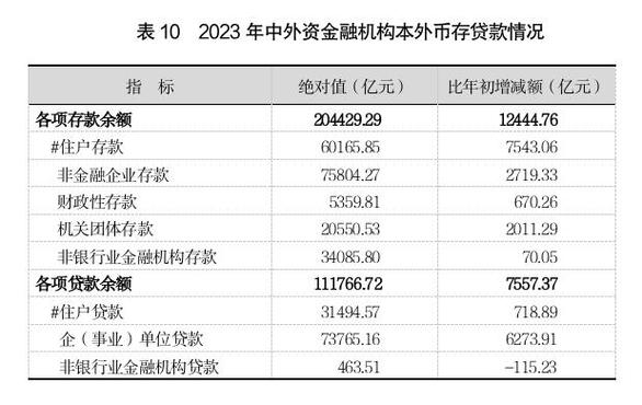 GDP增长5.2%!2023年国民经济和社会发展统计公报发布