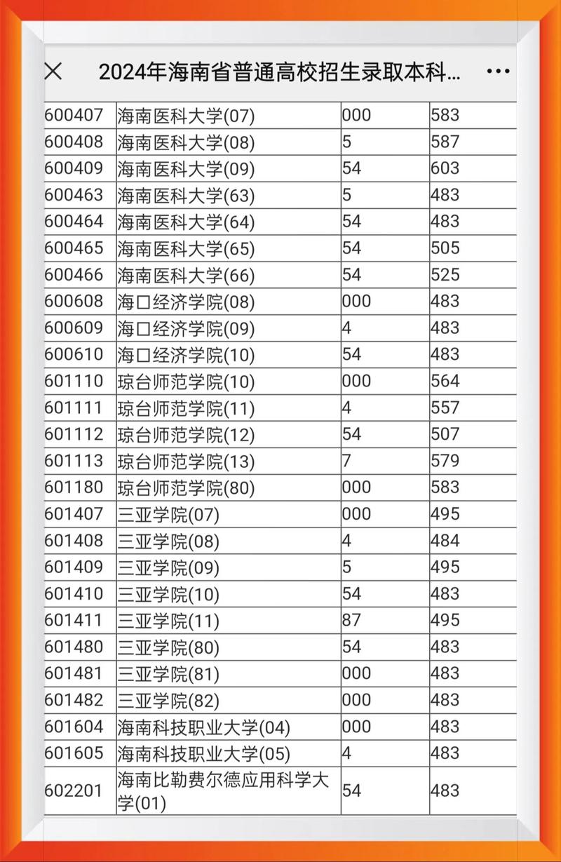 今年海南大学81个本科专业计划招9000人 新增4个专业首次招生