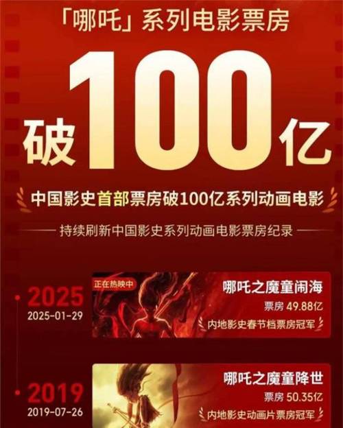 含金量还在升高!《哪吒2》继续刷新香港市场内地电影票房纪录