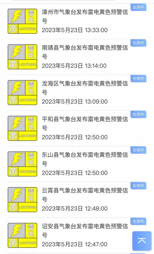 山东省诸城市发布雷电黄色预警