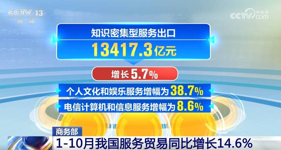 先行指标看经济|“政策+活动”齐头并进 消费多领域亮点频出