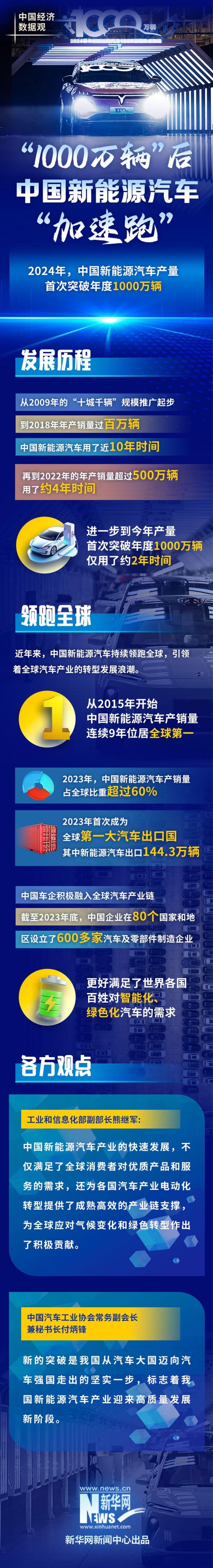中国发展新能源产业惠及全球(人民要论)