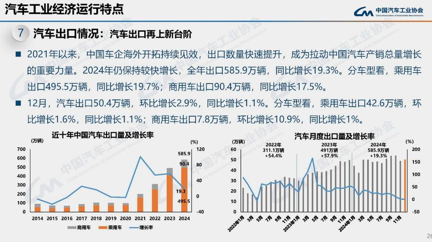 年产超3000万辆、2年迈步3个台阶、出口均价增长64%……中国汽车业跑出“加速度”