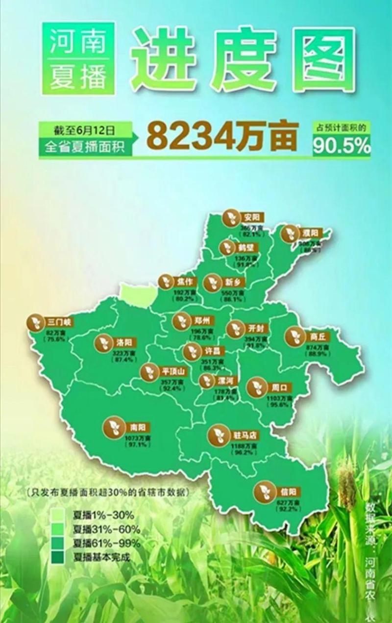 2023年河南省粮食产量再超1300亿斤
