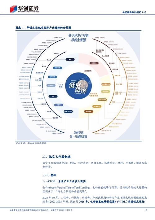 产业链不断延长 15城携手推动“低空之城”多元发展