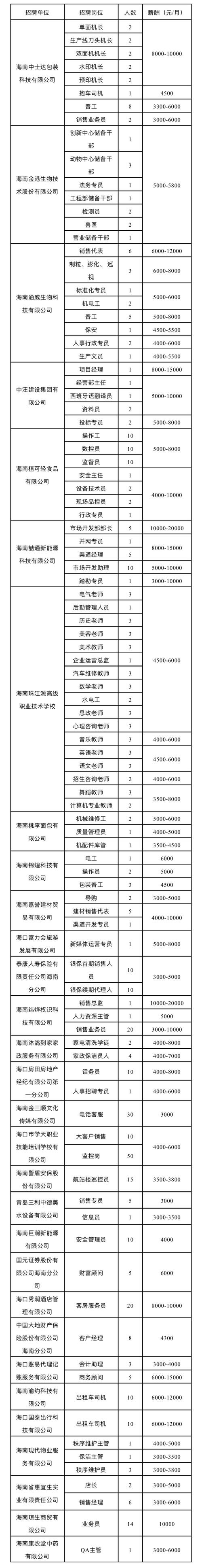 海口开展专场招聘会 提供近350个就业岗位