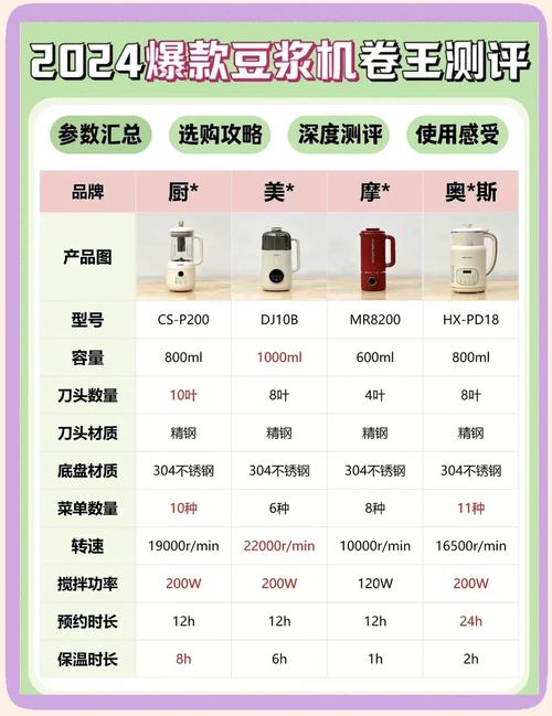 豆浆机、热水器、花洒等产品有新要求了 明起一批国家标准将实施
