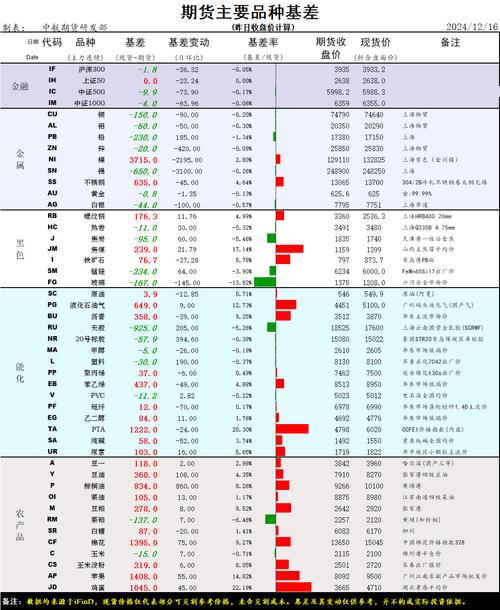 上海期货交易所创新期货产品,助力抵御价格波动风险“稳价订单”让企业放心经营