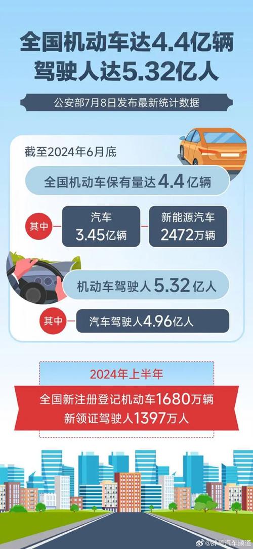 中国机动车保有量达4.4亿辆 驾驶人达5.3亿人