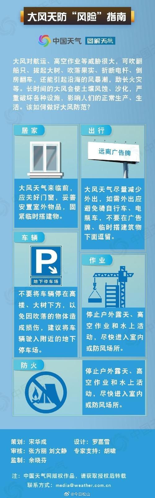 河北省兴隆县发布大风蓝色预警_6