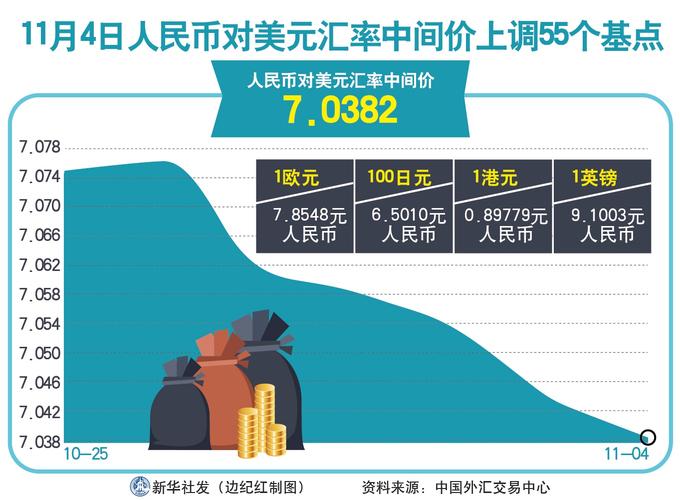 人民币兑美元中间价下调666点