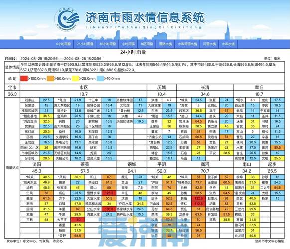山东省济阳县发布暴雨黄色预警_1
