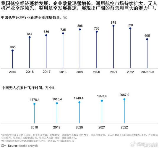 低空经济加速“起飞” 一组数据看我国航空运输业发展态势