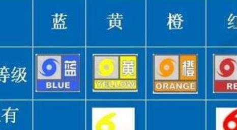 上海市嘉定区发布大风蓝色预警_7