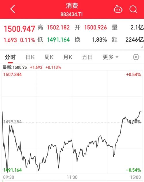 一揽子增量政策公布“满月” 提振市场信心 催动A股行情