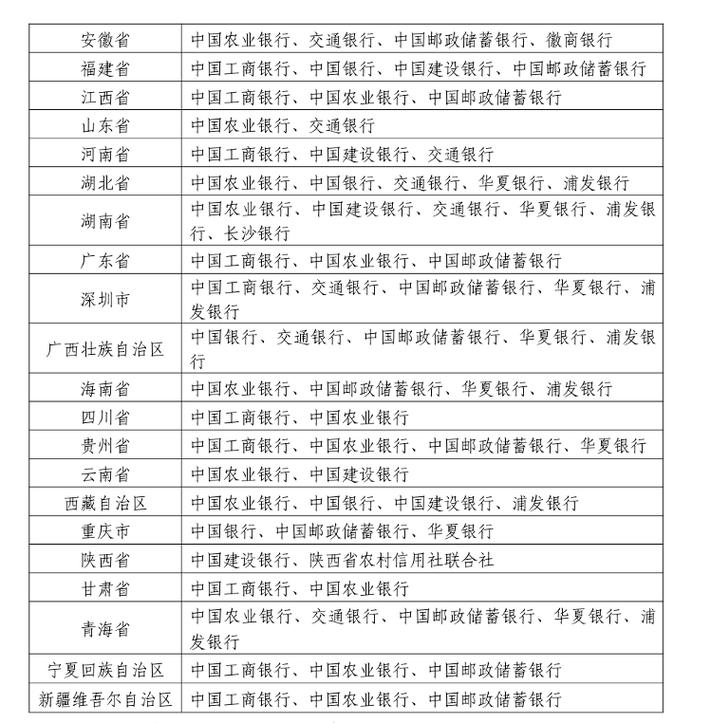 突然爆火!热搜第一!有银行5分钟内已约满,半小时内卖空,网友:昨晚到底谁抢到了?