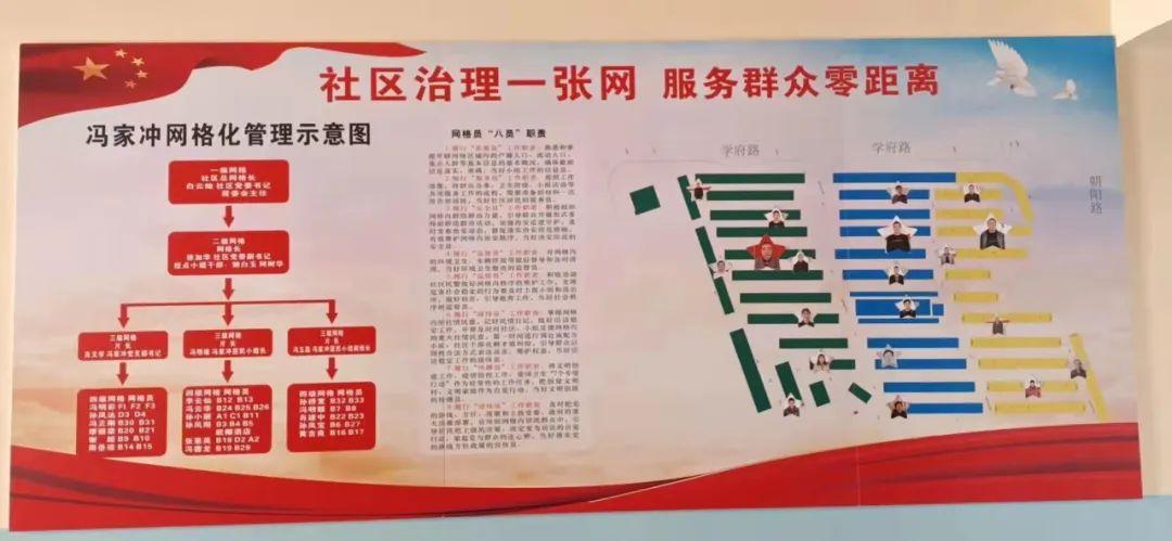 社区参与的考核评比减掉六成多