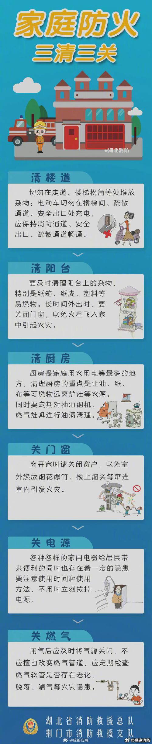 这些家庭消防细节 你注意了吗？