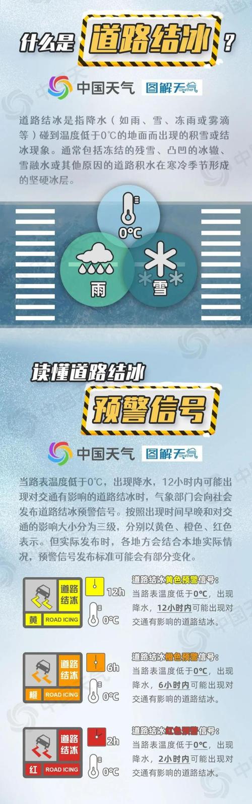河南省延津县发布道路结冰黄色预警