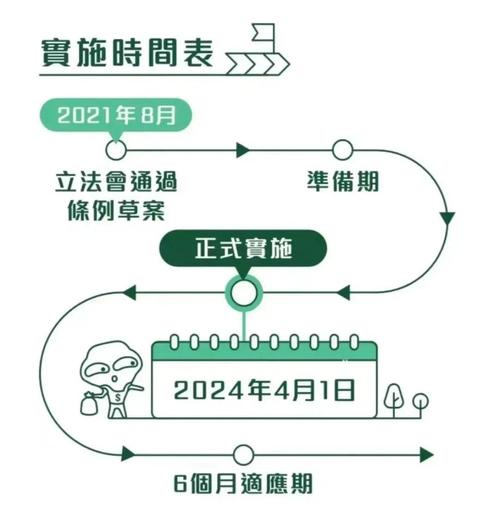 香港多措并举大力推动减“废”回收——构建资源节约和循环利用体系