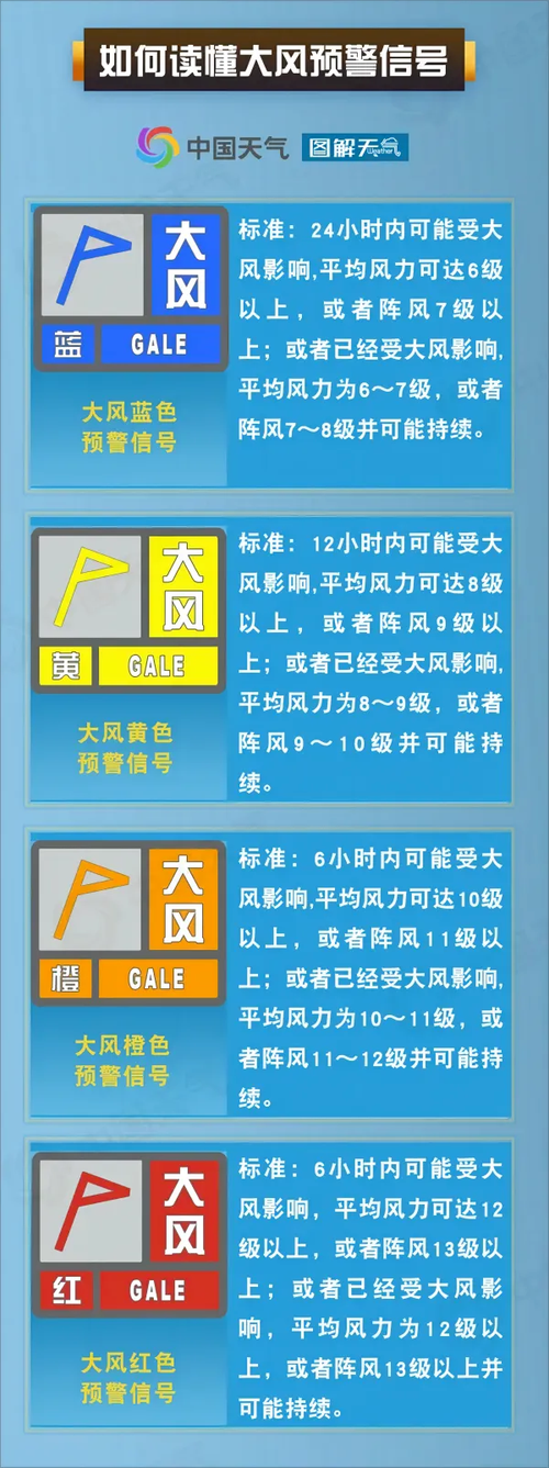 辽宁省辽阳县发布大风蓝色预警_10