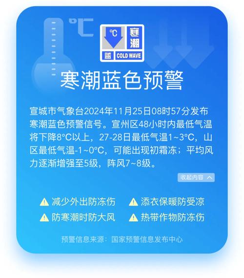 黑龙江省双鸭山市发布寒潮蓝色预警_3