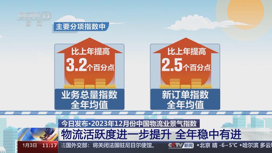 五月份中国物流业景气指数51.8%居民消费物流需求明显增长