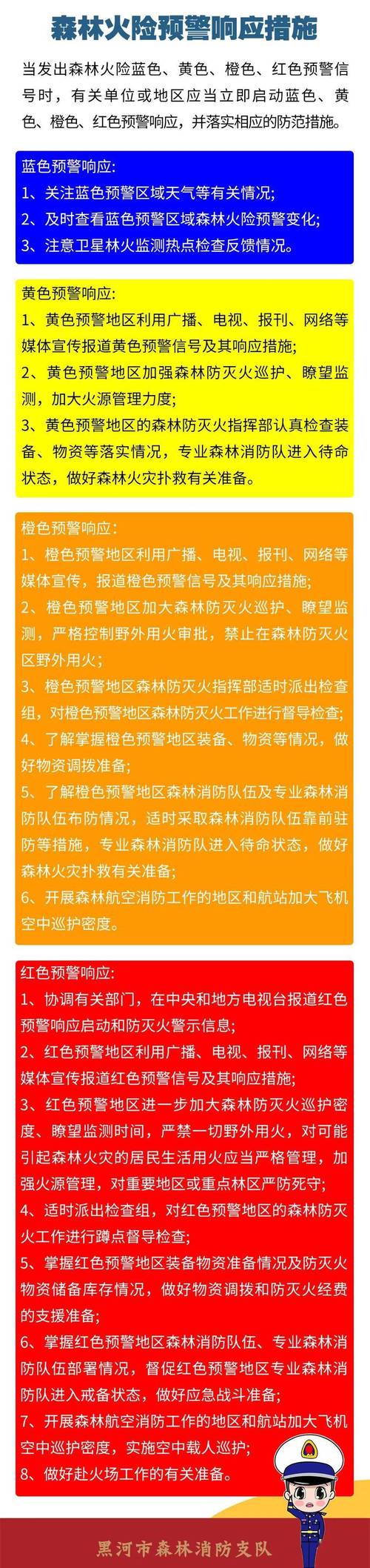 广东省梅州市发布森林火险红色预警