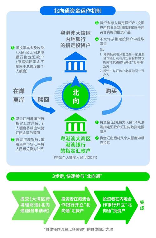 跨境理财通2.0版本施行 多家银行积极布局